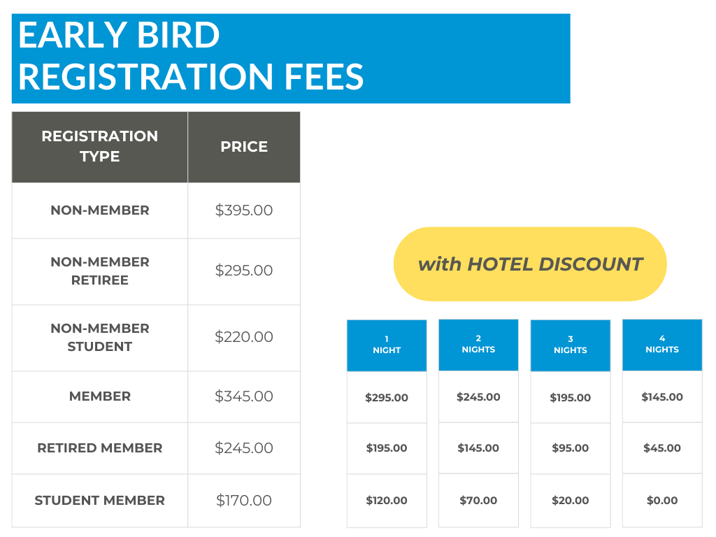 Early Bird Reg Fee pricing chart